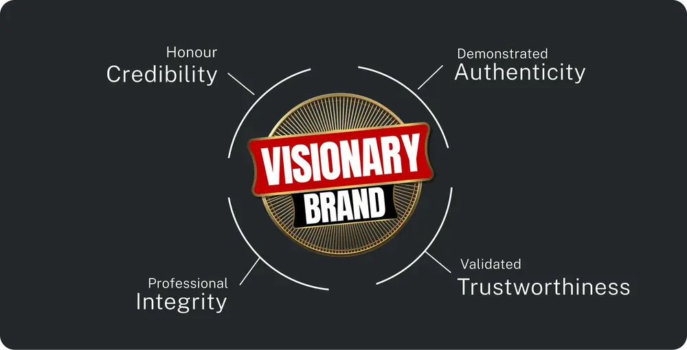 Visionary Brand Diagram